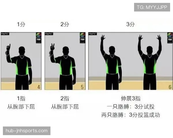 如何看懂篮球裁判手势规则并正确理解判罚 如何看懂篮球裁判手势规则并正确理解判罚