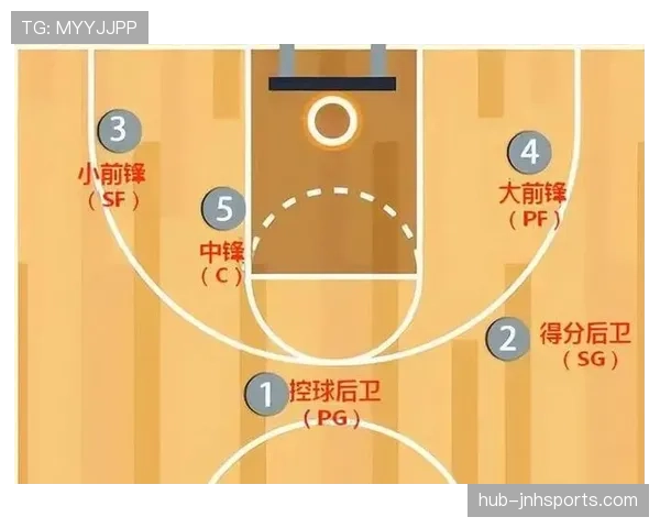 篮球防守站位规则全解析：如何合法利用空间限制对手