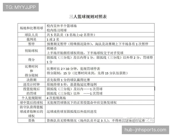 详解篮球比赛中双方犯规的定义与判罚规则